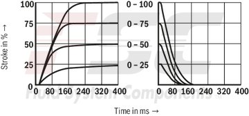 technical illustration-R978911132-Size 10, symbol E, integrated electronics, 24 V DC