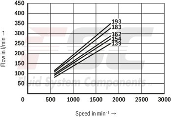 technical illustration-R978045699-Fixed displacement, size 45 cm³, pressure 175 bar, clockwise rotation, 600-1800 rpm, mounting flange SAE-B