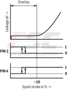 technical illustration-R900407439-Size 10, A1 → A2, B1 → B2, mechanically actuated