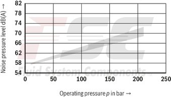 technical illustration-R978045699-Fixed displacement, size 45 cm³, pressure 175 bar, clockwise rotation, 600-1800 rpm, mounting flange SAE-B