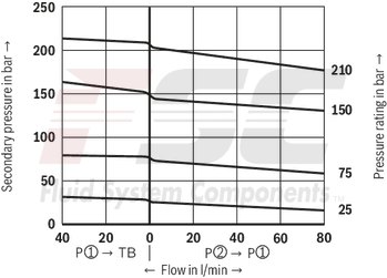 technical illustration-R978910212-Size 10, P2 → P1, mechanical