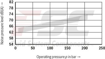 technical illustration-R978045699-Fixed displacement, size 45 cm³, pressure 175 bar, clockwise rotation, 600-1800 rpm, mounting flange SAE-B