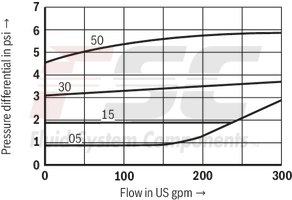technical illustration-R900345372-Check valve, cartridge design