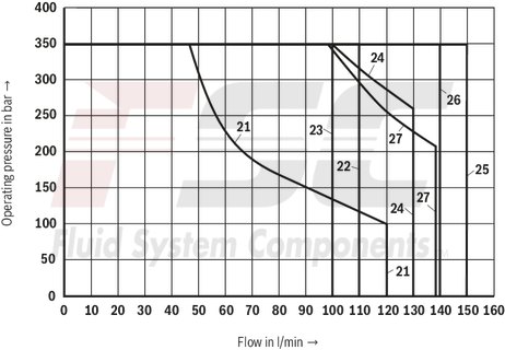 technical illustration-R901278744-Size 10, symbol J, solenoid-actuated, 24 V DC