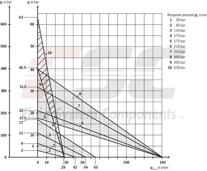 technical illustration-R978914734-Size 15, P → T, mechanically actuated