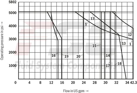 technical illustration-R901278744-Size 10, symbol J, solenoid-actuated, 24 V DC