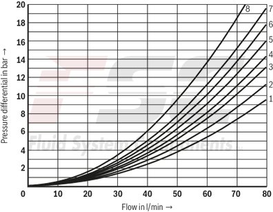 technical illustration-R900554557-Size 6, symbol J, electrical with solenoid, 24 V DC