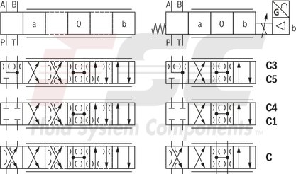 technical illustration-R901382312-Size 6, symbol C3, electrical with integrated electronics 24 V DC