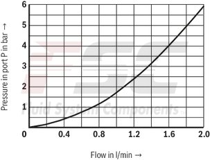 technical illustration-R901198613-Size 6, P &rarr; T, electrical with integrated electronics, 24 V DC