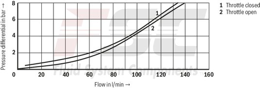 technical illustration-R900517812-Size 10, A1 &rarr; A2, B1 &rarr; B2 or A2 &rarr; A1, B2 &rarr; B1, mechanical