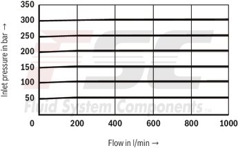 technical illustration-R900936410-