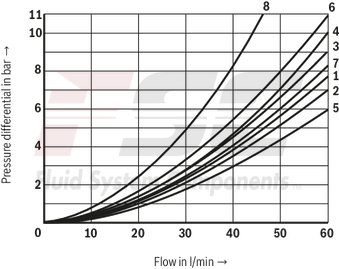 technical illustration-R901089241-Size 6, symbol J, solenoid-actuated, 24 V DC