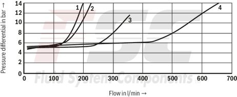 technical illustration-R978916012-Size 22, symbol E, electrical with solenoid, 110-120 V AC