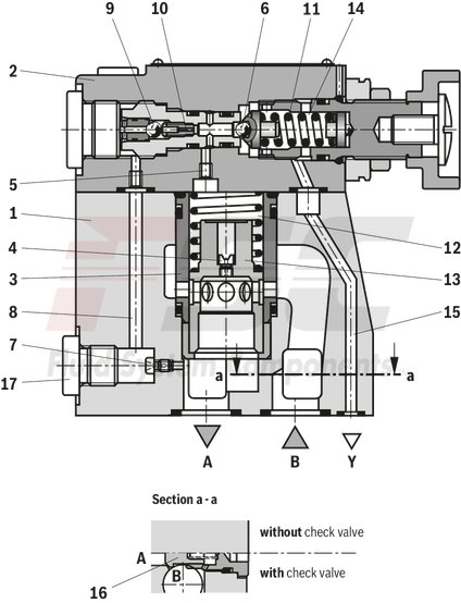 technical illustration-R900596961-For subplate mounting Porting pattern according to ISO&nbsp;5781 For threaded connection As cartridge valve 4 optional adjustment types:&bull; Rotary knob&bull; Sleeve with hexagon and protective cap&bull; Lockable rotary knob with scale&bull; Rotary knob with scale 5 pressure ratings Check valve, optional (subplate mounting only)