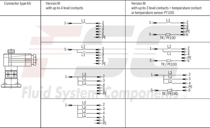 technical illustration-R901335458-Float switch combined with temperature contact