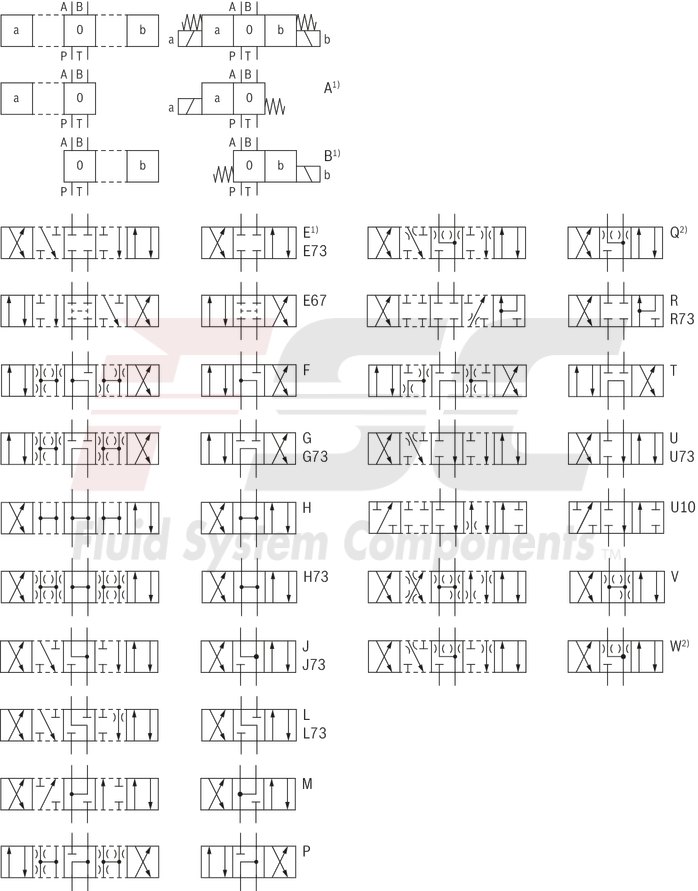 technical illustration-R901278744-Size 10, symbol J, solenoid-actuated, 24 V DC