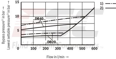 technical illustration-R900936410-