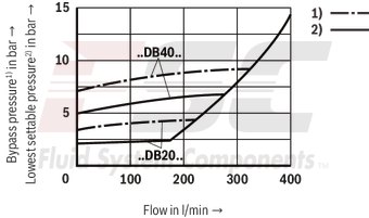 technical illustration-R900936410-