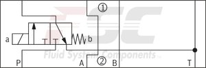 technical illustration-R900945999-Direct-controlled directional slide valve with solenoid actuation Sandwich plate valve As stop straight-through valve or stop straight-through short circuit valve Porting pattern according to DIN&nbsp;24340 form&nbsp;A (without locating hole), (standard) Porting pattern according to ISO&nbsp;4401-03-02-0-05 (with locating hole) Wet-pin AC or DC solenoids Manual override, optional