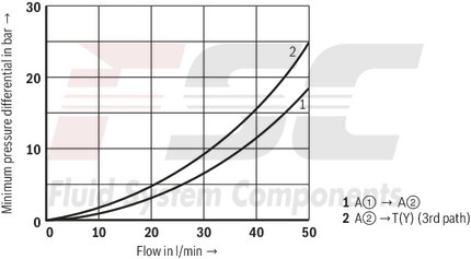 technical illustration-R900483786-Size 6, P2 &rarr; P1, mechanical