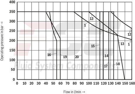 technical illustration-R901278744-Size 10, symbol J, solenoid-actuated, 24 V DC