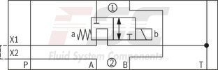 technical illustration-R900945999-Direct-controlled directional slide valve with solenoid actuation Sandwich plate valve As stop straight-through valve or stop straight-through short circuit valve Porting pattern according to DIN&nbsp;24340 form&nbsp;A (without locating hole), (standard) Porting pattern according to ISO&nbsp;4401-03-02-0-05 (with locating hole) Wet-pin AC or DC solenoids Manual override, optional