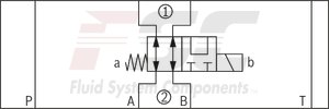 technical illustration-R900945999-Direct-controlled directional slide valve with solenoid actuation Sandwich plate valve As stop straight-through valve or stop straight-through short circuit valve Porting pattern according to DIN&nbsp;24340 form&nbsp;A (without locating hole), (standard) Porting pattern according to ISO&nbsp;4401-03-02-0-05 (with locating hole) Wet-pin AC or DC solenoids Manual override, optional
