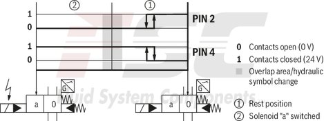 technical illustration-R978916012-Size 22, symbol E, electrical with solenoid, 110-120 V AC