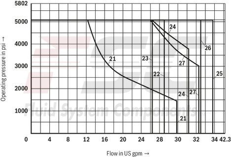 technical illustration-R901278744-Size 10, symbol J, solenoid-actuated, 24 V DC