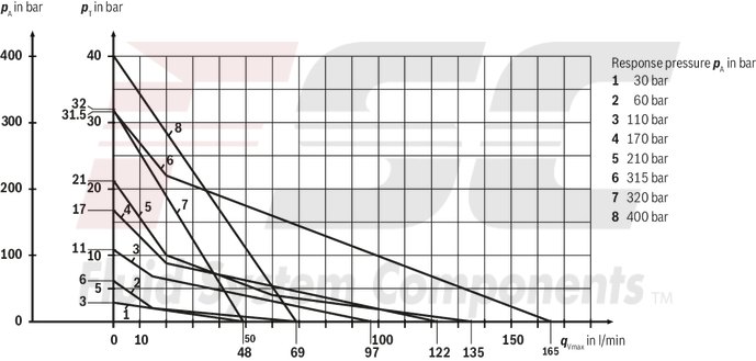 technical illustration-R978914734-Size 15, P → T, mechanically actuated