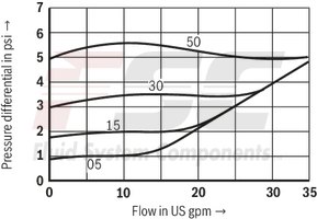 technical illustration-R900345372-Check valve, cartridge design
