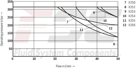 technical illustration-R900945999-Direct-controlled directional slide valve with solenoid actuation Sandwich plate valve As stop straight-through valve or stop straight-through short circuit valve Porting pattern according to DIN&nbsp;24340 form&nbsp;A (without locating hole), (standard) Porting pattern according to ISO&nbsp;4401-03-02-0-05 (with locating hole) Wet-pin AC or DC solenoids Manual override, optional