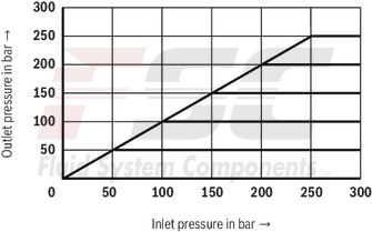 technical illustration-R901016167-