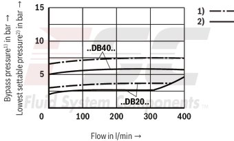 technical illustration-R900936410-