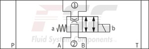 technical illustration-R900945999-Direct-controlled directional slide valve with solenoid actuation Sandwich plate valve As stop straight-through valve or stop straight-through short circuit valve Porting pattern according to DIN&nbsp;24340 form&nbsp;A (without locating hole), (standard) Porting pattern according to ISO&nbsp;4401-03-02-0-05 (with locating hole) Wet-pin AC or DC solenoids Manual override, optional