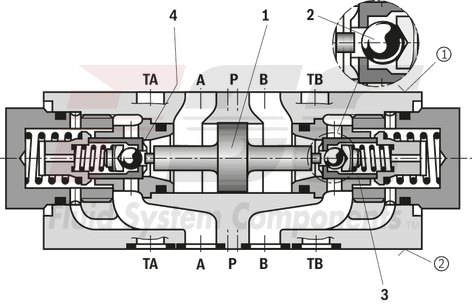 technical illustration-R900407439-Size 10, A1 → A2, B1 → B2, mechanically actuated