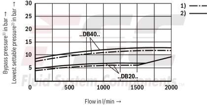technical illustration-R900936410-
