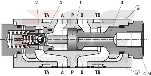 technical illustration-R900407439-Size 10, A1 → A2, B1 → B2, mechanically actuated