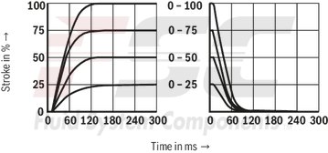 technical illustration-R978911132-Size 10, symbol E, integrated electronics, 24 V DC