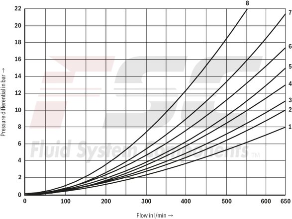 technical illustration-R978916012-Size 22, symbol E, electrical with solenoid, 110-120 V AC
