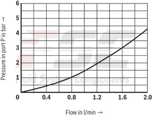 technical illustration-R901198613-Size 6, P &rarr; T, electrical with integrated electronics, 24 V DC