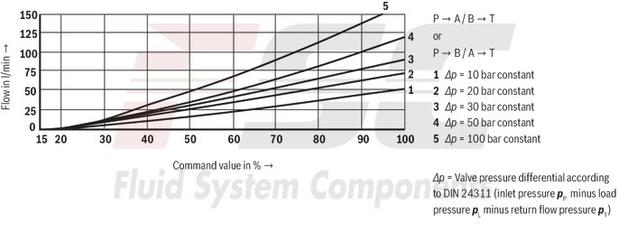 technical illustration-R978911132-Size 10, symbol E, integrated electronics, 24 V DC