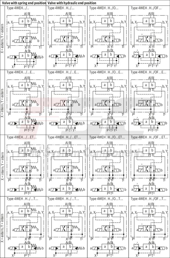 technical illustration-R978916012-Size 22, symbol E, electrical with solenoid, 110-120 V AC
