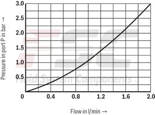 technical illustration-R901198613-Size 6, P &rarr; T, electrical with integrated electronics, 24 V DC