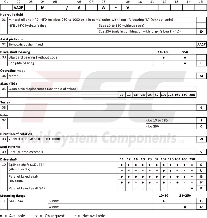 technical illustration-R902202055-Large variety of available nominal sizes allows exact adjustment to the application High power density Very high total efficiency High starting efficiency Working ports SAE flange or thread Optional with integrated pressure relief valve Optional with mounted addifitonal valve: counterbalance valve (BVD/BVE), flushing and boost-pressure valve Bent-axis design