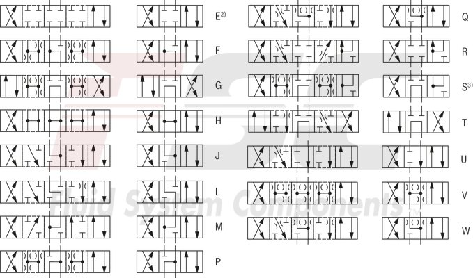 technical illustration-R978916012-Size 22, symbol E, electrical with solenoid, 110-120 V AC