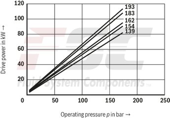 technical illustration-R978045699-Fixed displacement, size 45 cm³, pressure 175 bar, clockwise rotation, 600-1800 rpm, mounting flange SAE-B