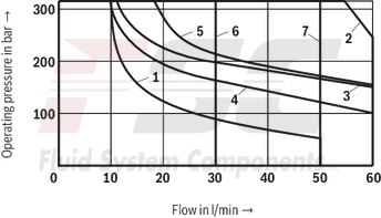 technical illustration-R901089241-Size 6, symbol J, solenoid-actuated, 24 V DC