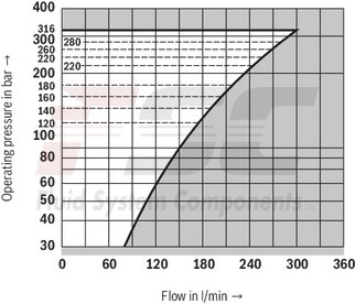 technical illustration-R978914734-Size 15, P → T, mechanically actuated