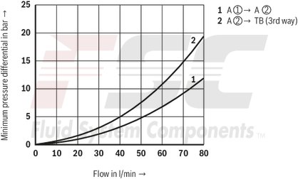 technical illustration-R978910212-Size 10, P2 → P1, mechanical